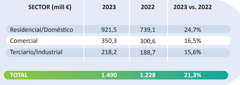 Cifras de mercado de climatización subsector máquinas 2022