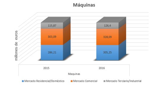 grafico-mercado-maquinas