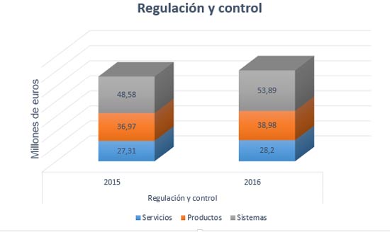 grafico-mercado-regulacion