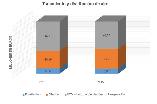 grafico-mercado-tratamiento-aire