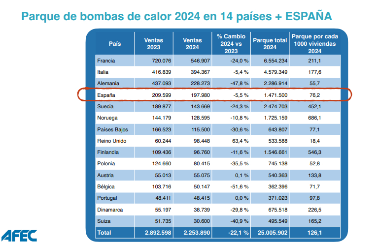 parque bombas calor europa