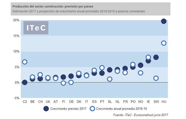 cuadro previsión producción por países