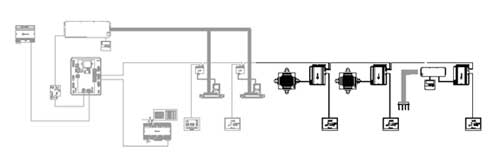 Esquema de instalación de la pasarela de control para equipos inverter Arizone