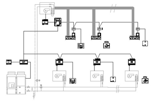 Pasarelas de control remoto para fancoil de conductos Airzone