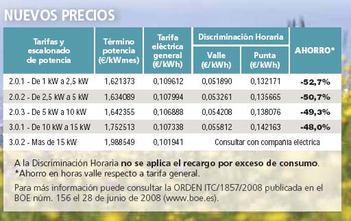 Tarifa eléctrica precios