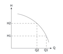 equilibrado hidraulico