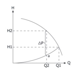 equilibrado hidraulico