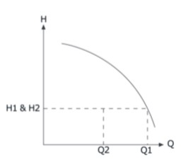 equilibrado hidraulico