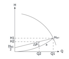 equilibrado hidraulico