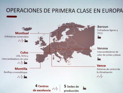 Operaciones de primera clase en Europa