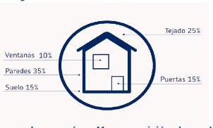 Envolvente de un edificio