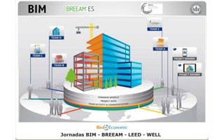 Jornada bioeconomic bim valladolid