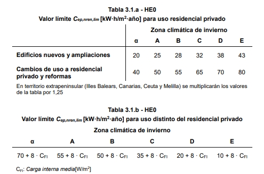 CTE01-tabla-consumo-energia-primaria-no-renovable