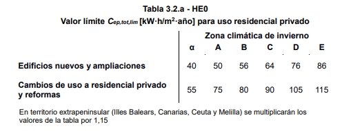 CTE02-tabla-consumo-energia-primaria-total1d2