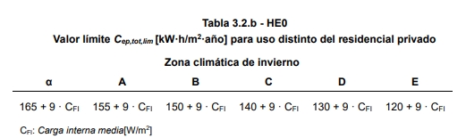 CTE02-tabla-consumo-energia-primaria-total2d2