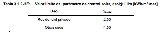 Valor límite de control solar en julio