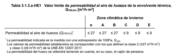 Tabla valor límite de permeabilidad al aire de huecos en la envolvente térmica