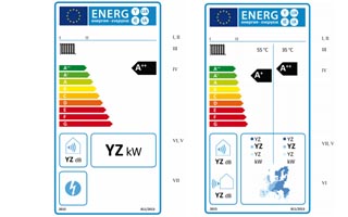 Etiqueta energética equipos de calefacción y agua caliente