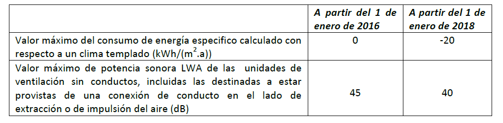 Ventilacion-normativa-europea