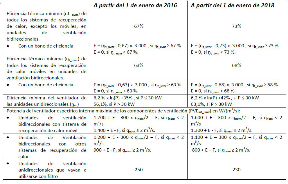 Ventilación-normativa-europea