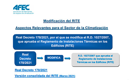 RITE: Aspectos relevantes para el sector de la Climatización 