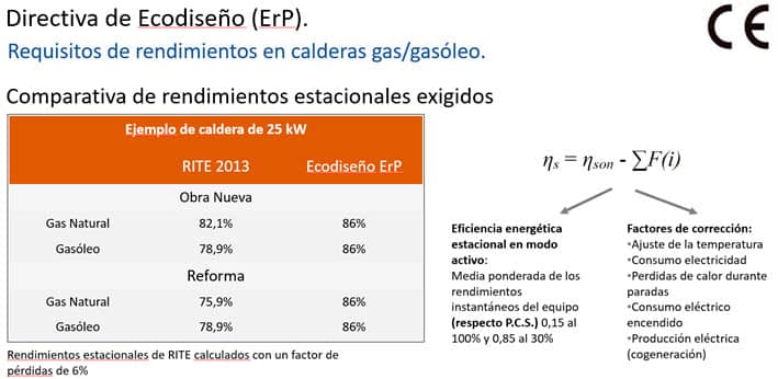 Requisitos de rendimiento en calderas de gas/gasóleo