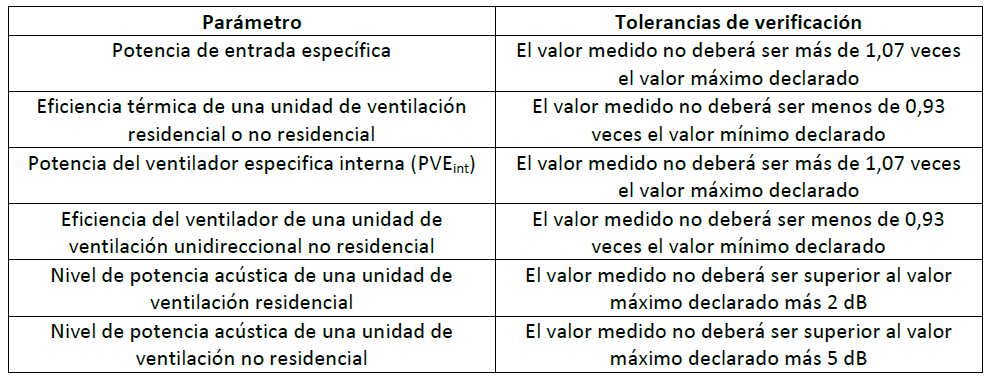 Ventilación-normativa-europea