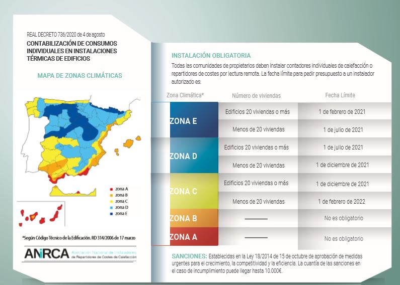 ANIRCA mapa calor