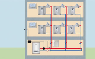 Calefacción central por columnas verticales con repartidores de costes Honeywell