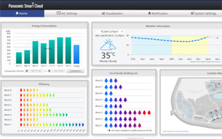 Visualización del Panasonic AC Smart Cloud