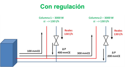 con regulacion