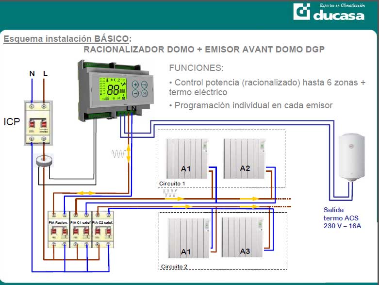 ducasa esquema sistema domótico rac