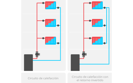 equilibrado hidraulico