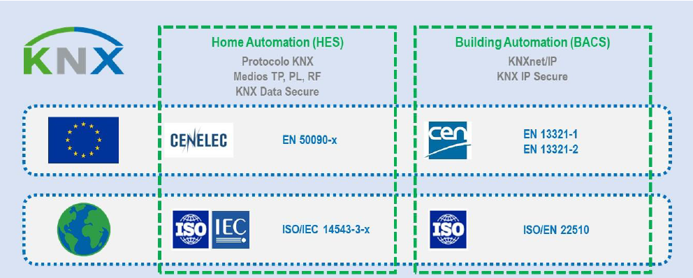 knx normativa