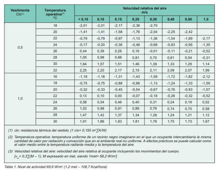 Imagen tabla actividad metabólica