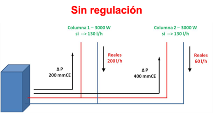 sin regulacion