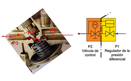 valvula de control