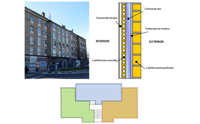 Monitorización del edificio