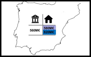 La Administración Pública ahorraría 580 millones de euros en costes sanitarios con la rehabilitación 