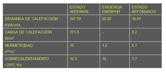 demanda anual calefacción vivienda Durango