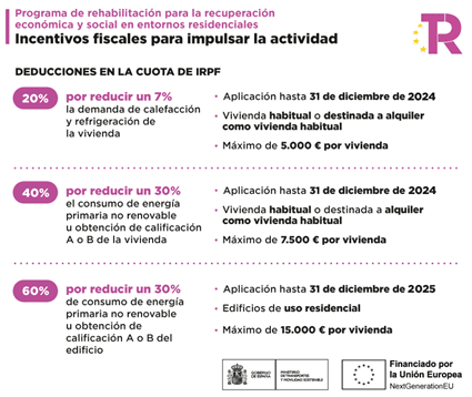 incentivos fiscales para impulsar la actividad entornos residenciales