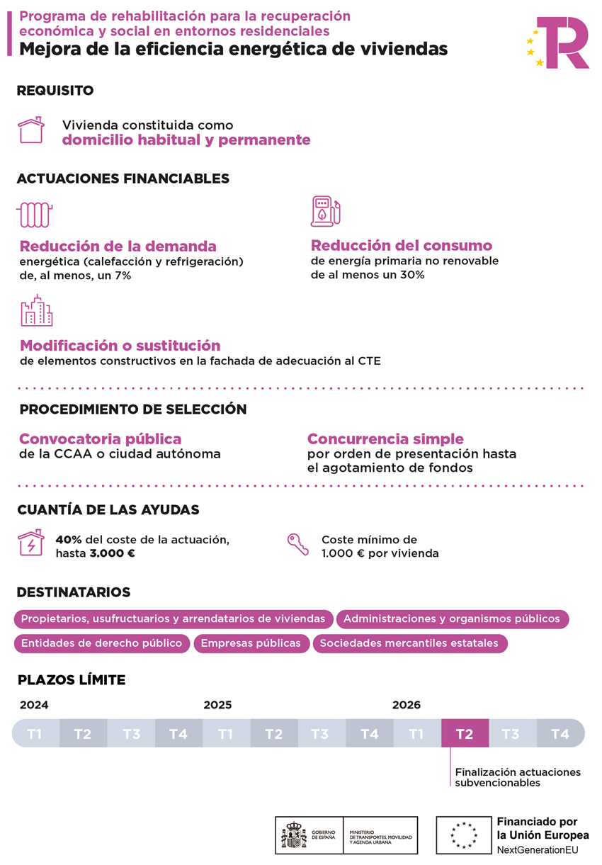 mejora de la eficiencia energetica de viviendas