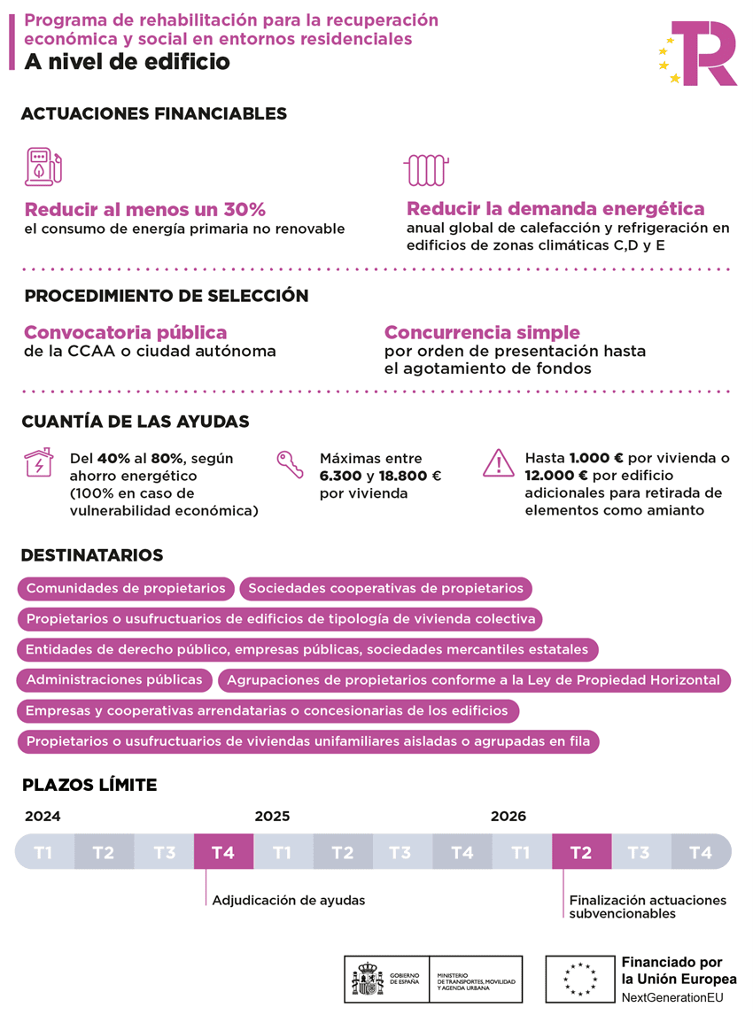 mejora de la eficiencia energetica de viviendas