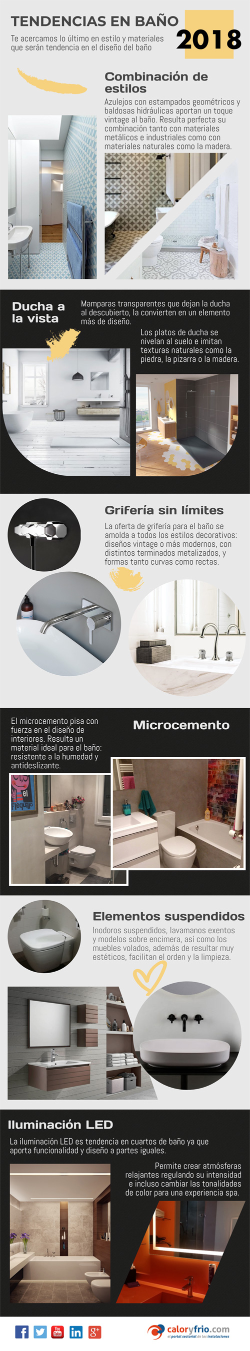 Infografía Tendencias del baño en 2018