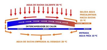 como-funciona-plato-ducha