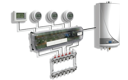 Esquema básico del sistema de control de zonas HCE20 de Honeywell Home