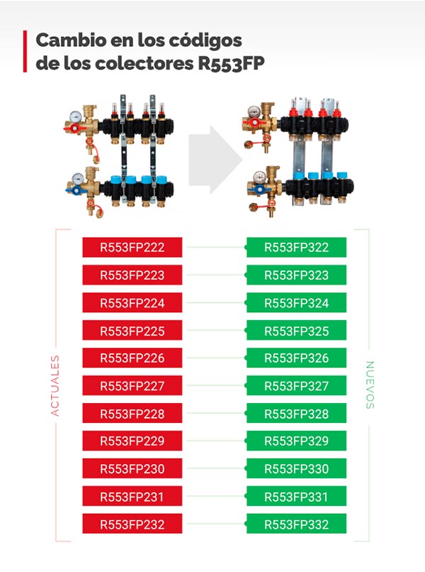 actualizacion colector R553FP lista codigos giacomini