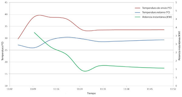 Grafica 1