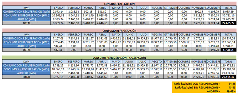 Tabla de consumos y ahorros