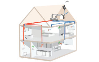 Sistema de ventilación y distribución del aire de Jaga